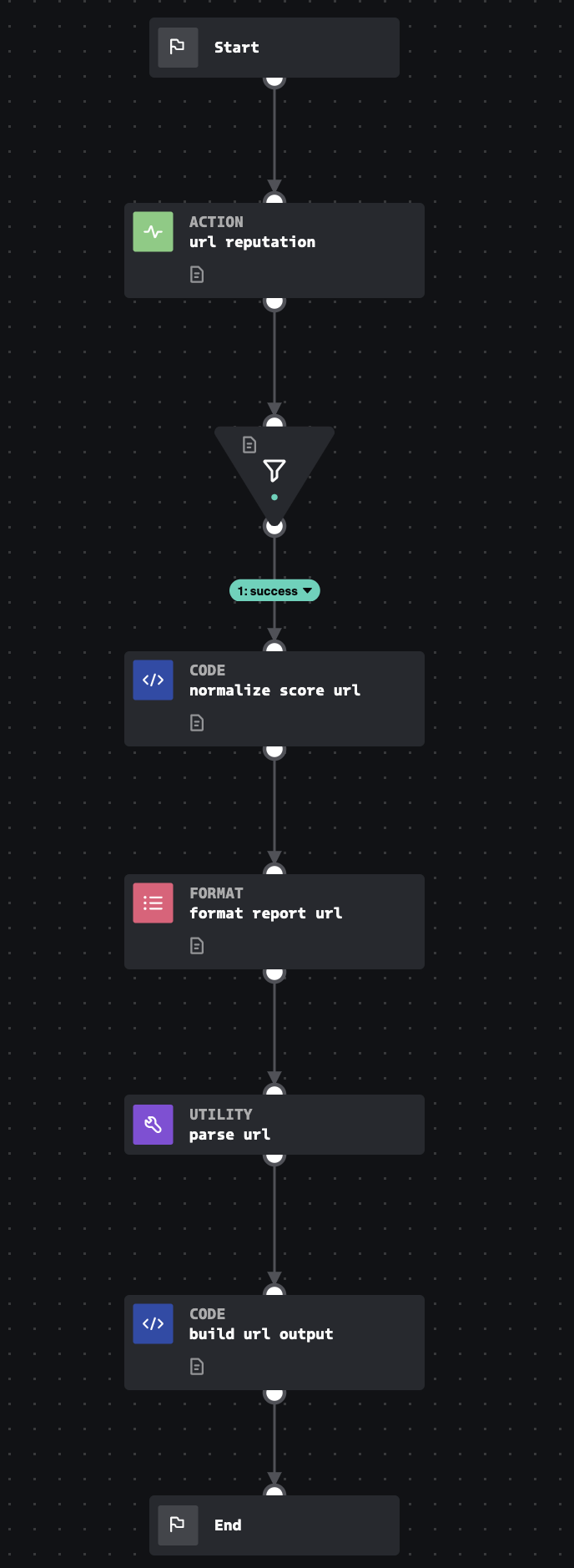 PhishTank_URL_Reputation_Analysis.png