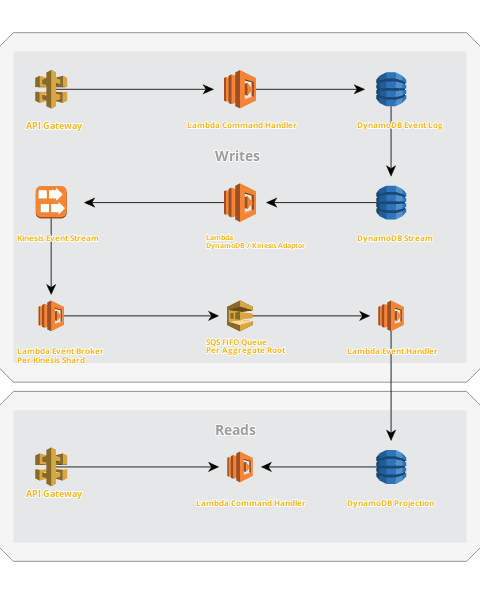 ddd-cqrs-es-architecture.png