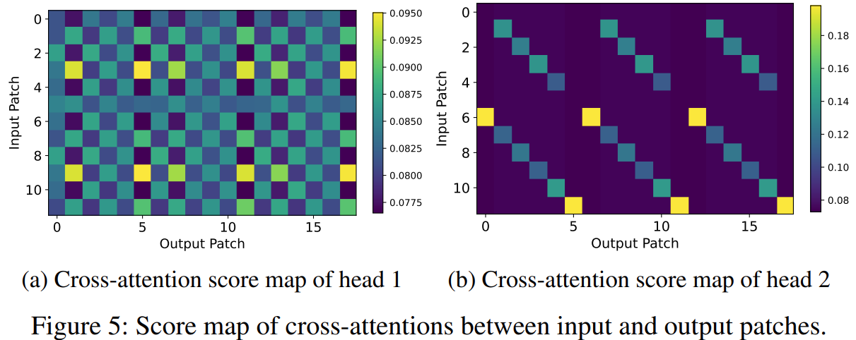 Cross_attention_score_map.png