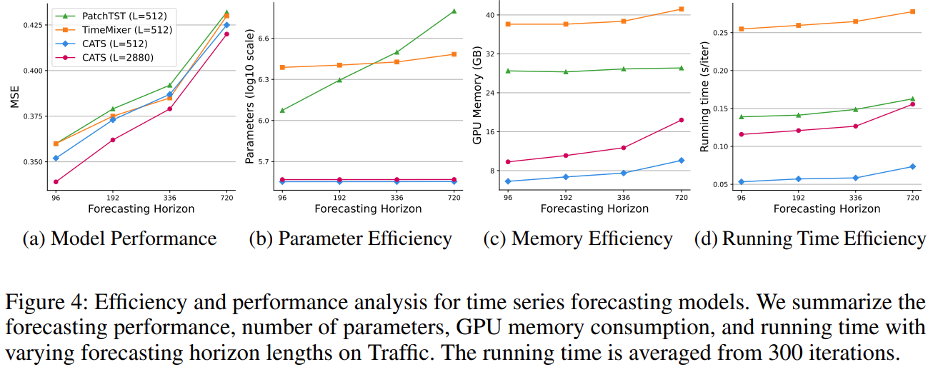 Efficiency_graph.png