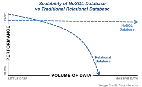 sql_vs_nosql.jpg