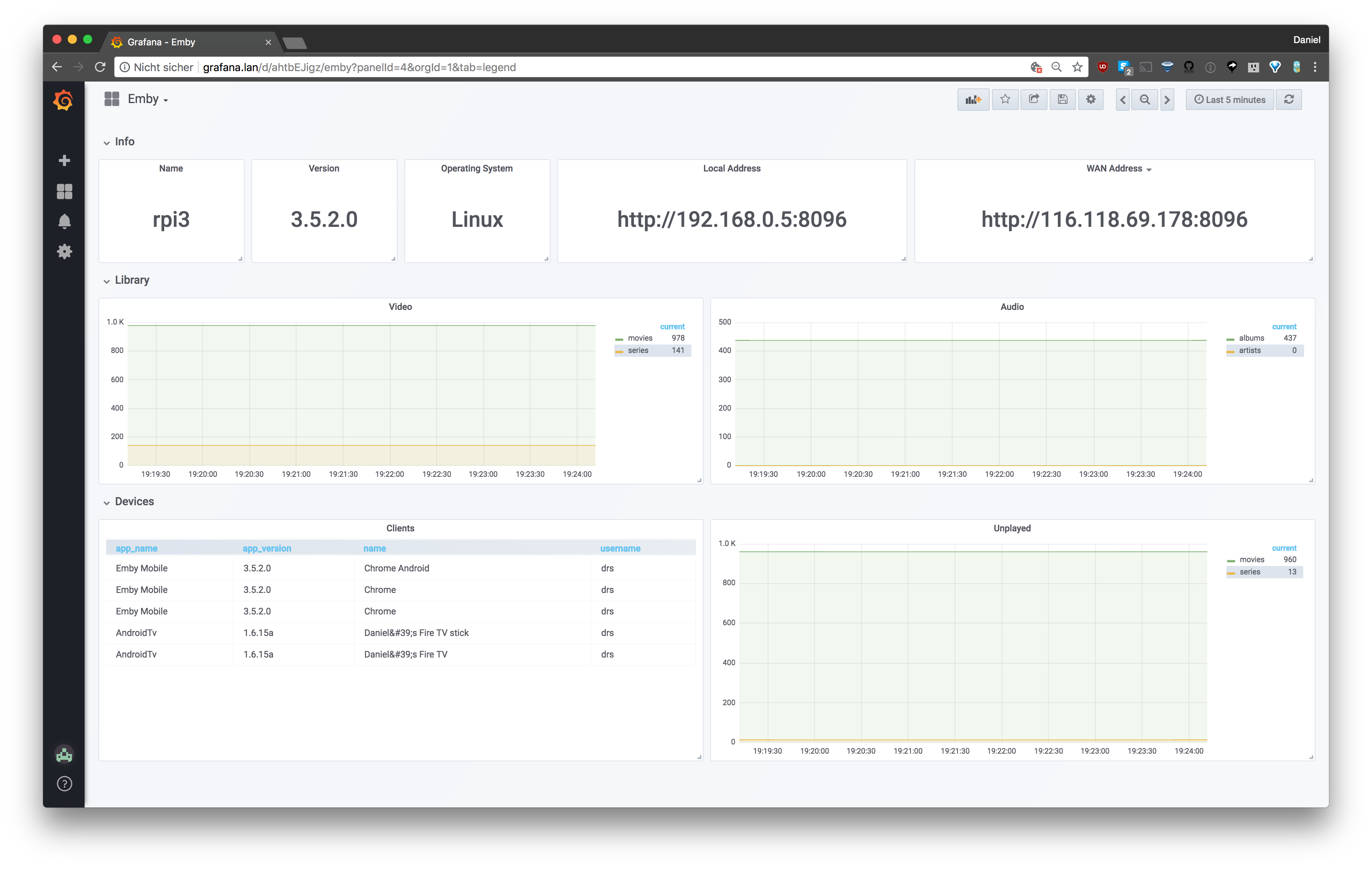 grafana_dashboard.png