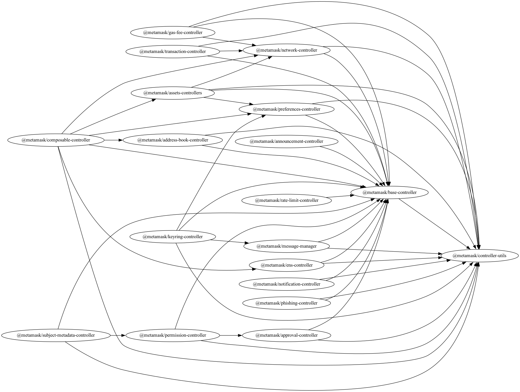 dependency-graph.png