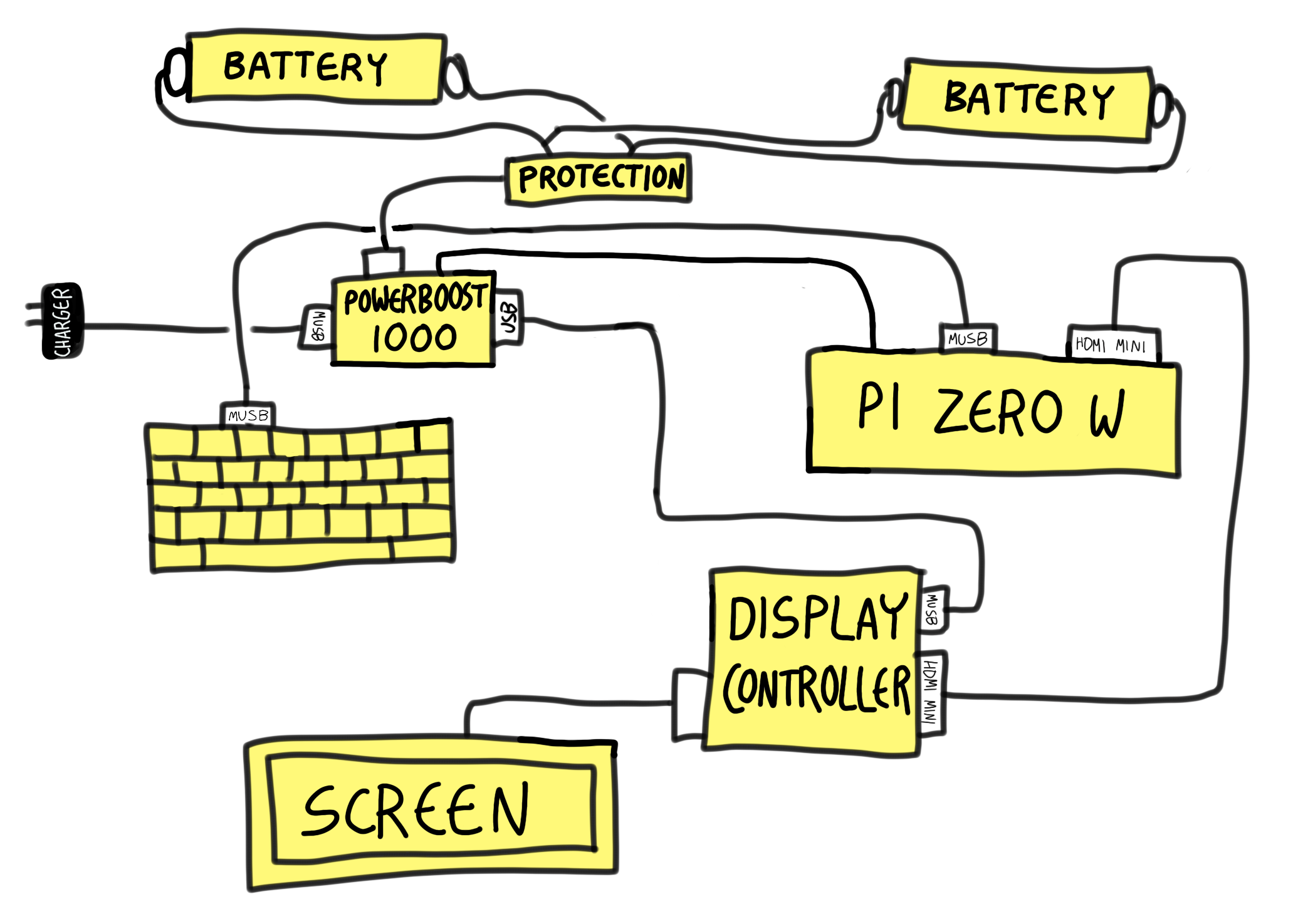 diagram.png