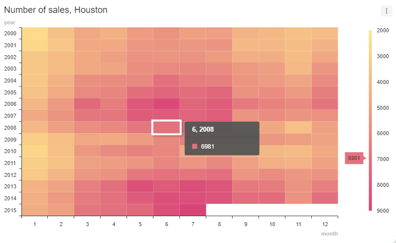 chart-heatmap.png