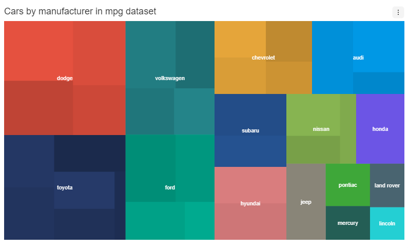 chart-treemap.png