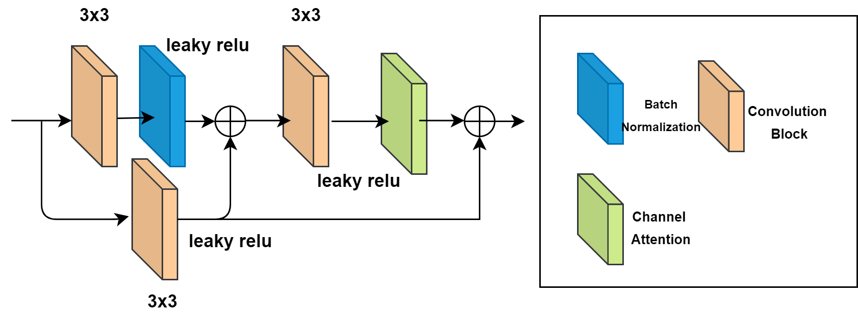 Dual_Residual_Channel_attentionDiagram.png