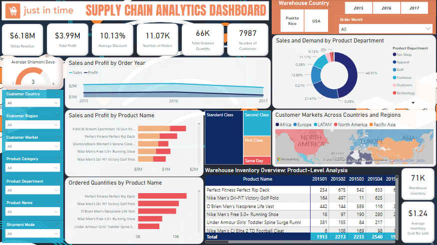 Elevating Supply Chain Excellence.jpg