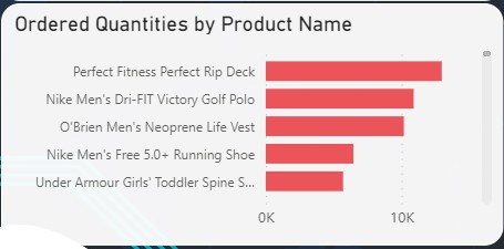 Ordered Quantities by Product Name.jpg