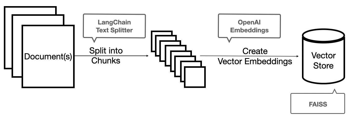 langchain-indexes.png