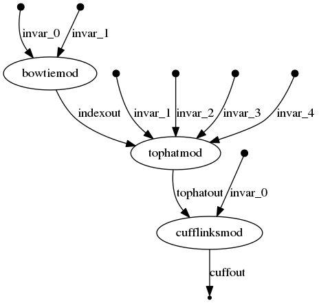 Nextflow_graph.png