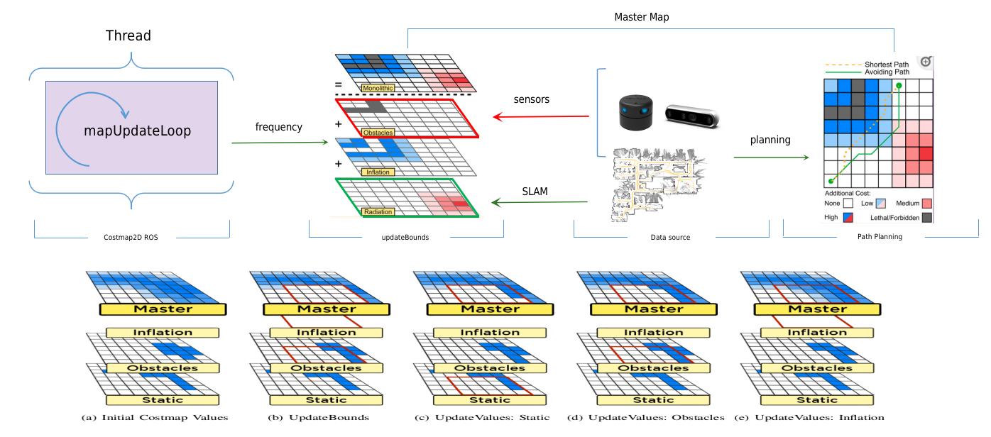 nav2_constmap2d.png