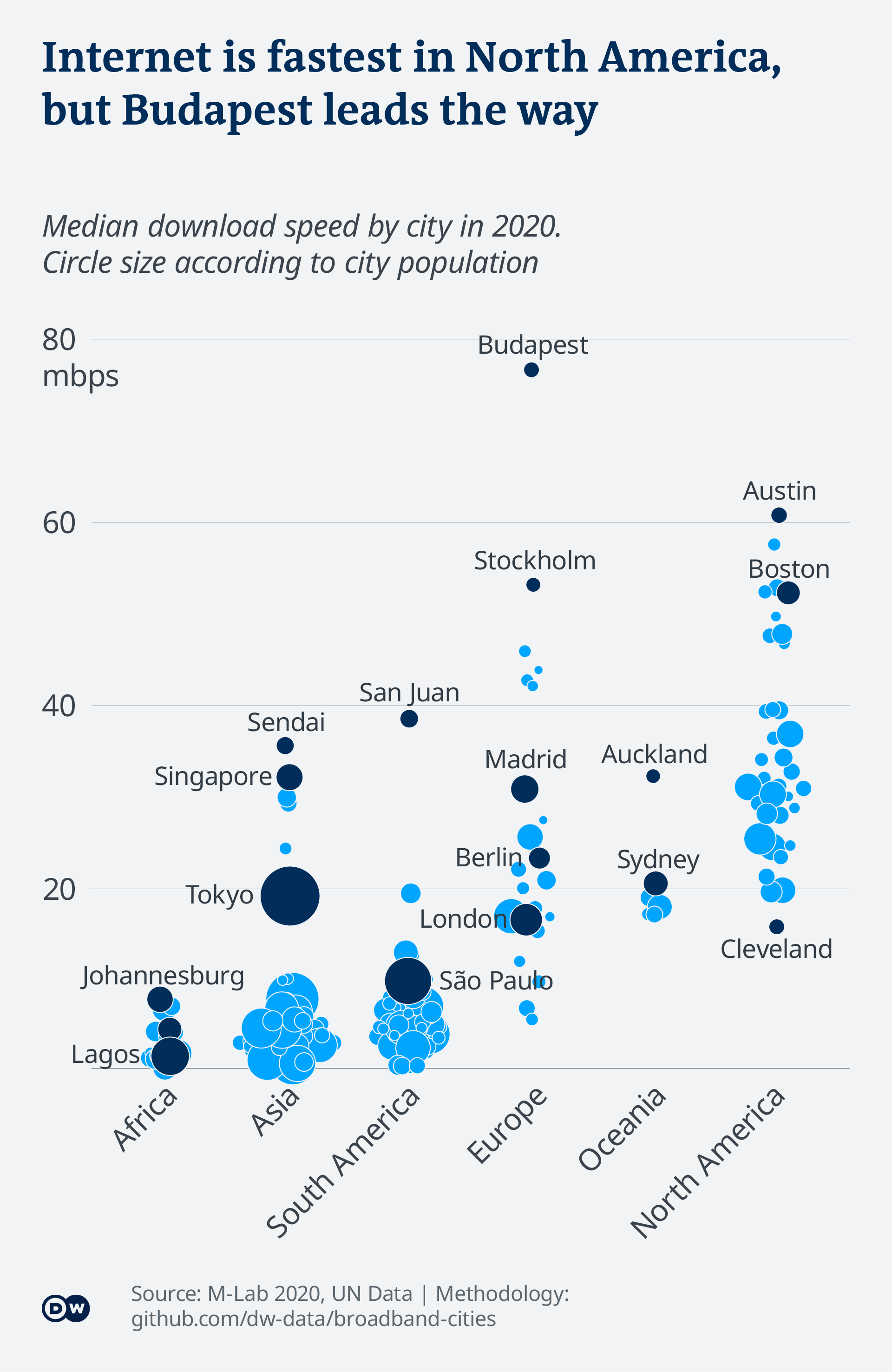 180_en_broadband_continents.png