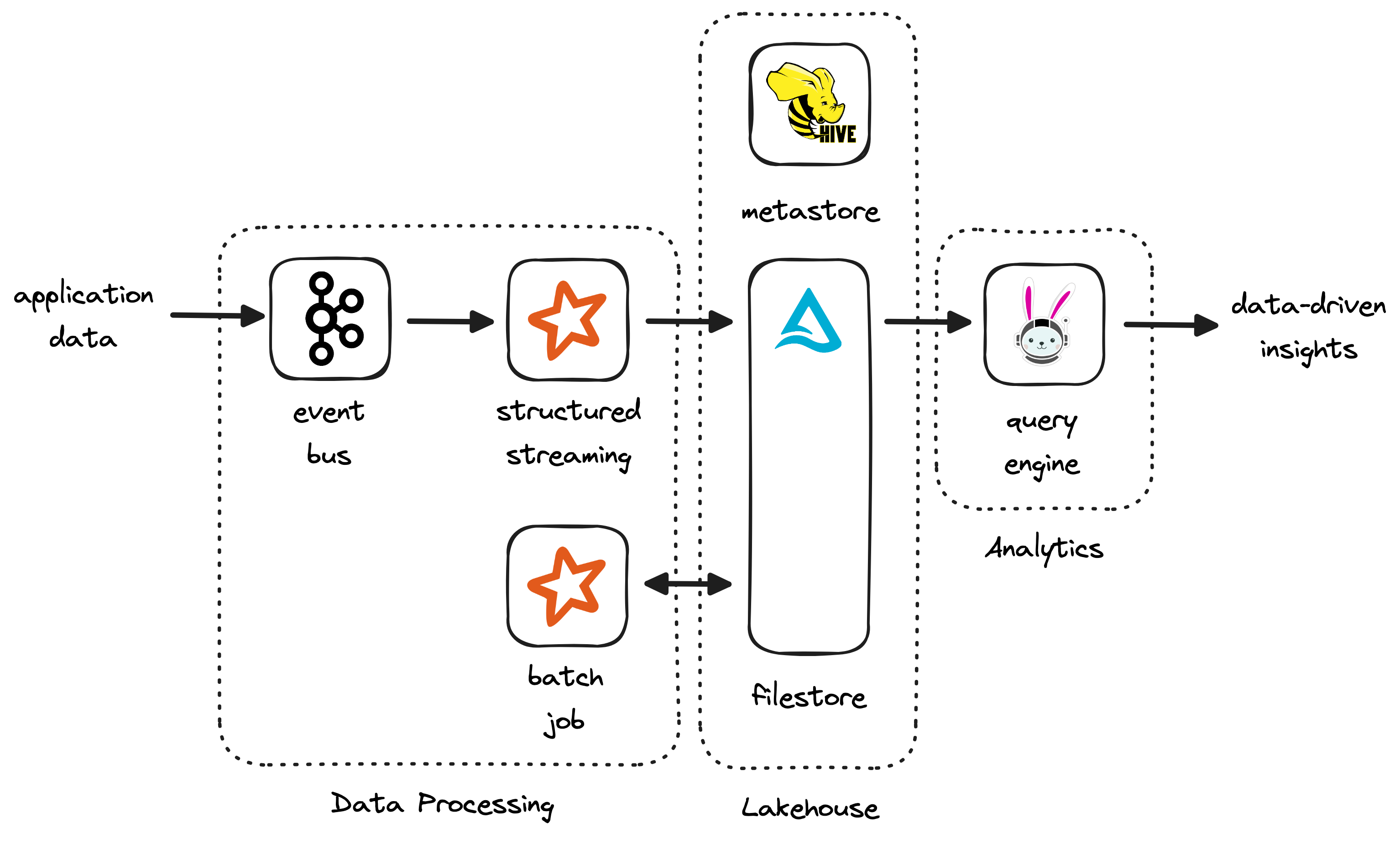 system-design.png