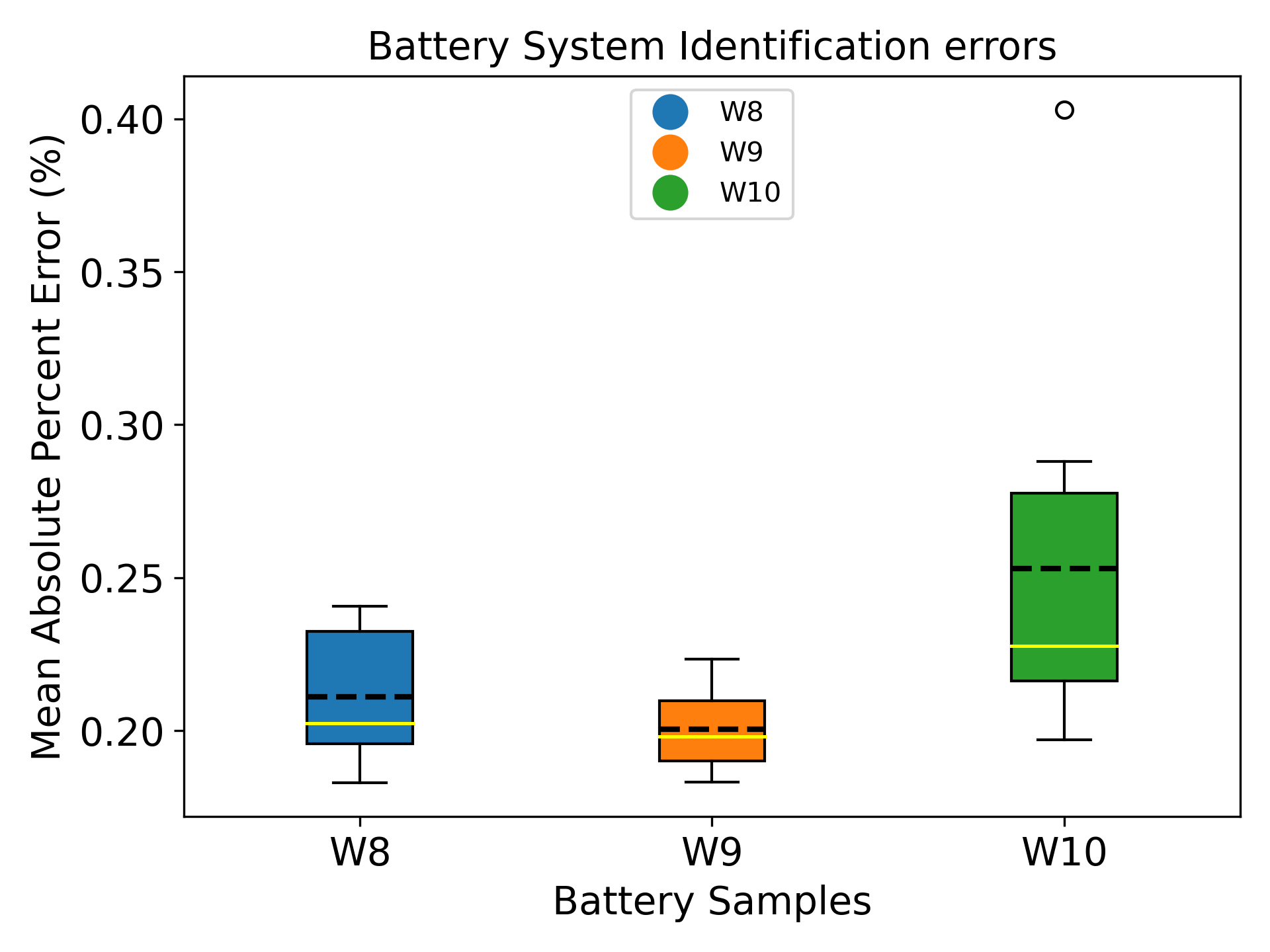 battery_model_error_mape.png