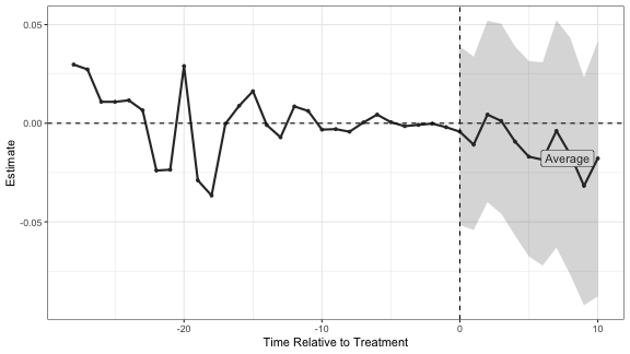 ppool_syn_plot_avg-1.png