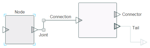 The visual elements of the graph