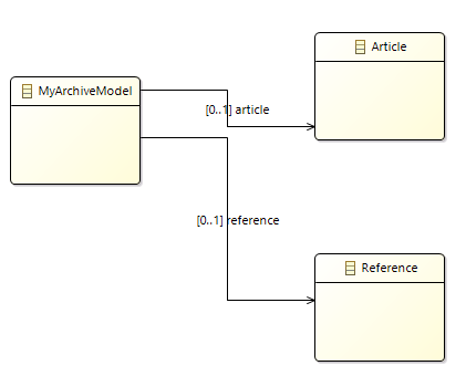 Example EMF model