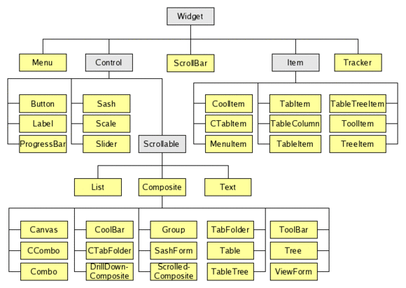 File:Swt-hiearchy.gif