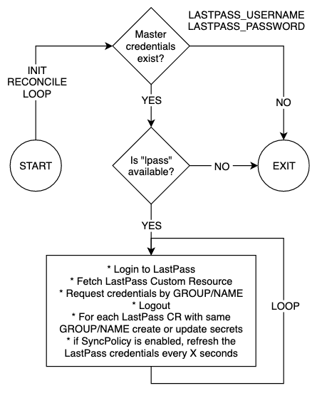 reconcile-loop.png