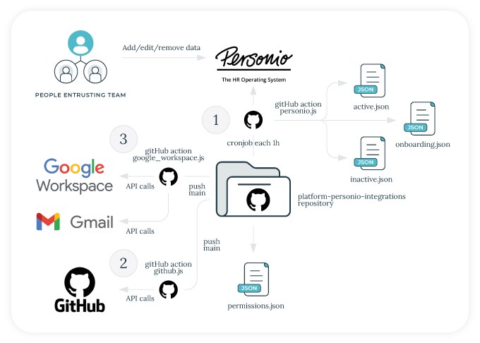 integrations-diagram.png