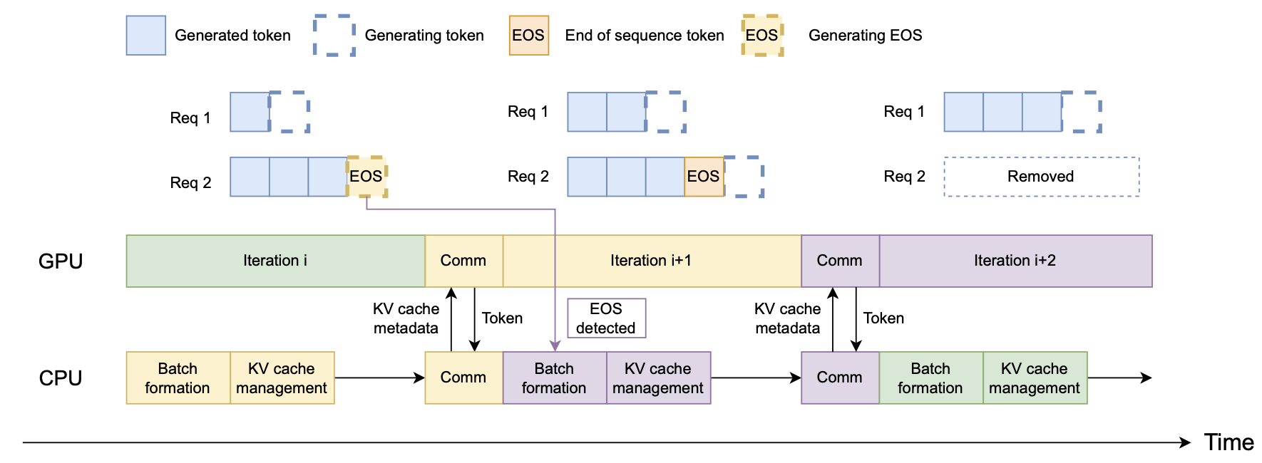 async-schedule.png