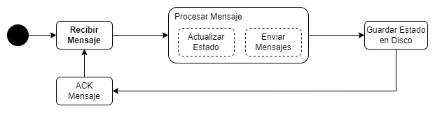 fault_tolerance.png