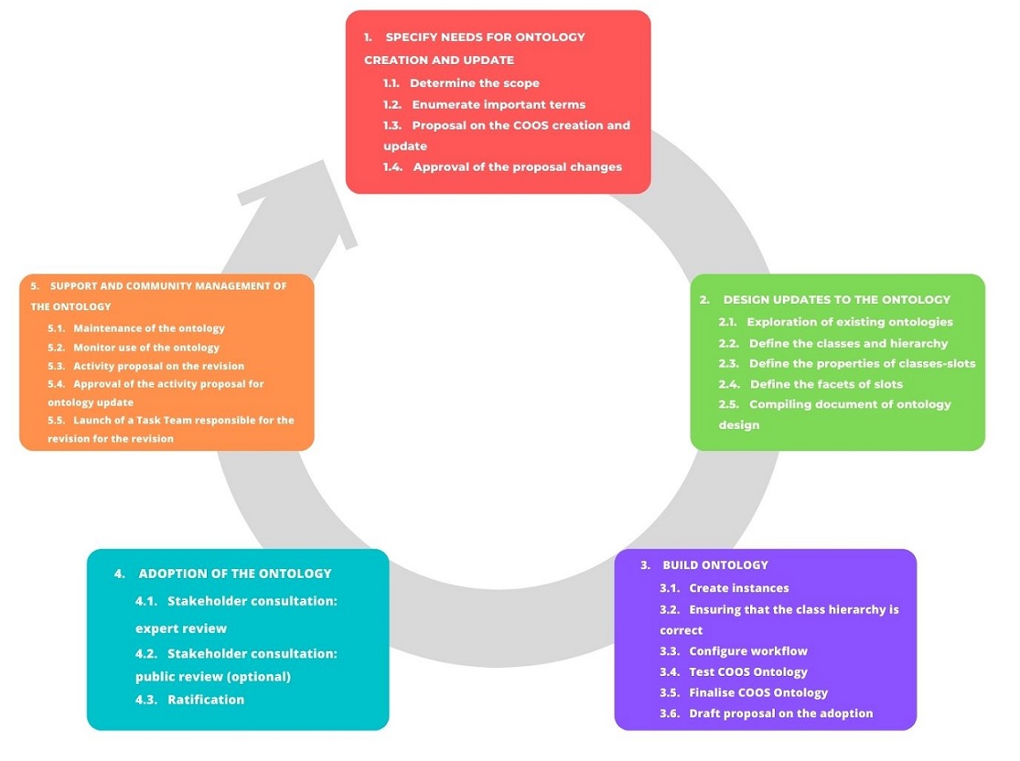 governance-cycle.jpg