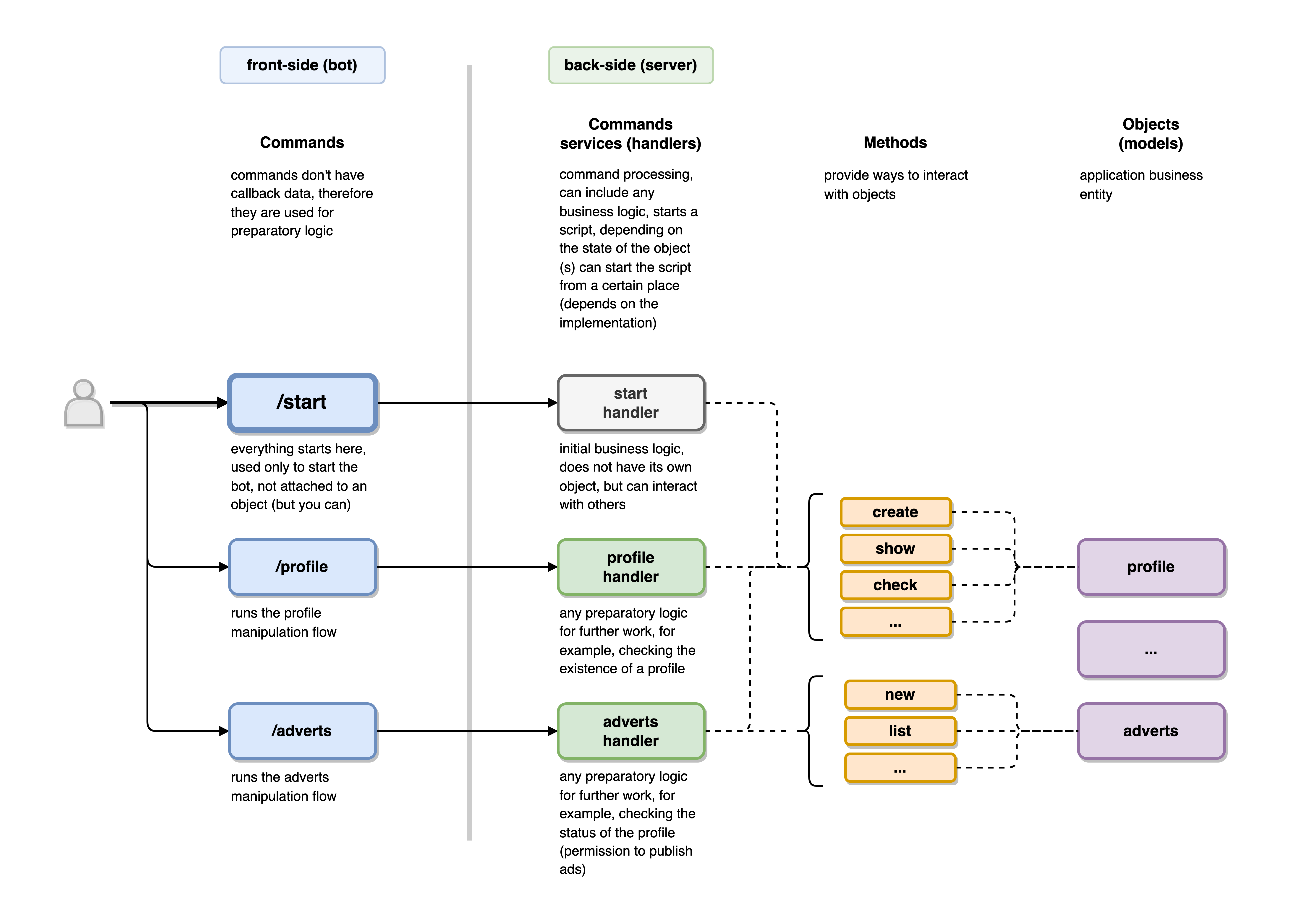 schemes-commands.png