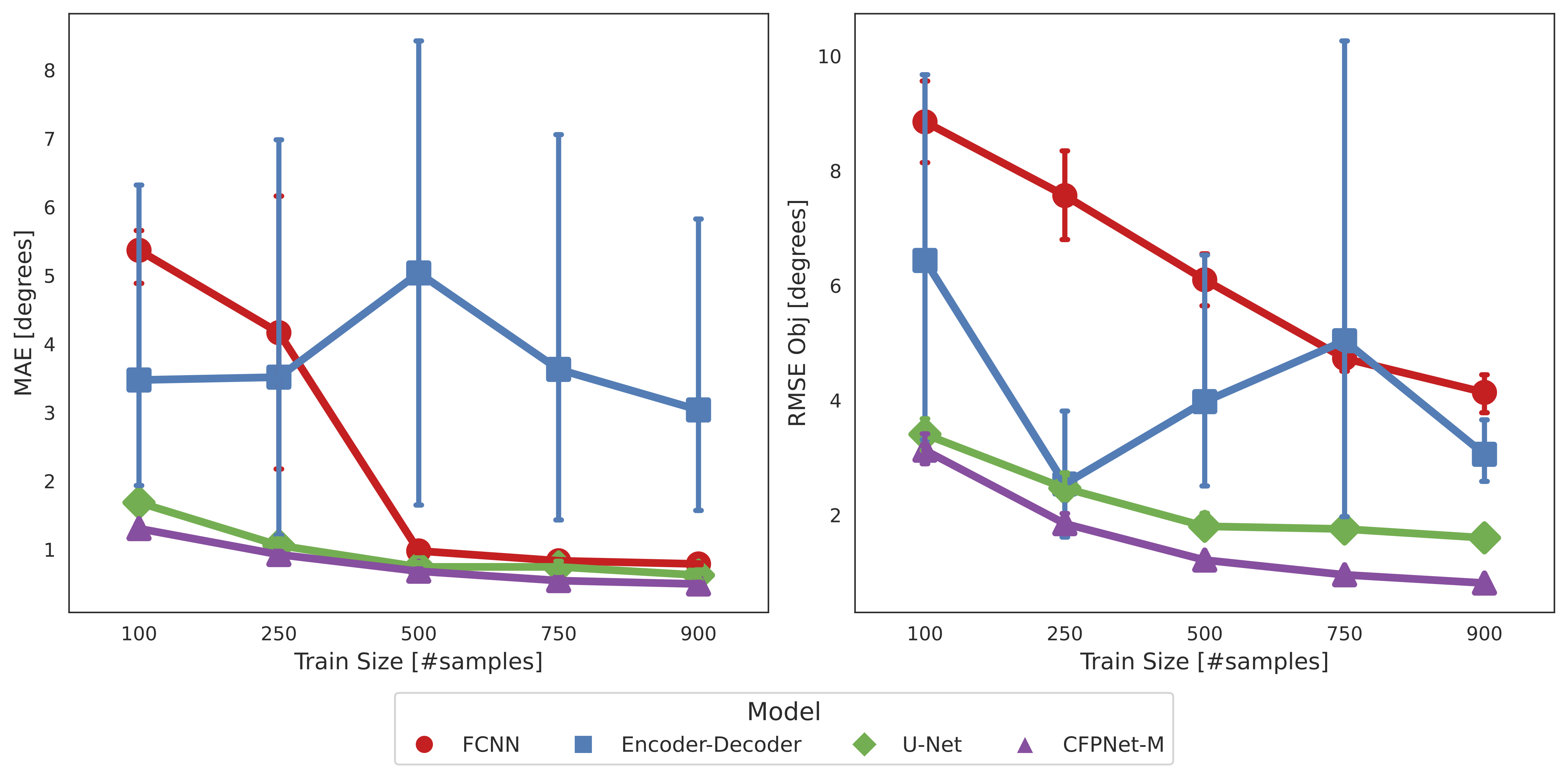 results_model.png