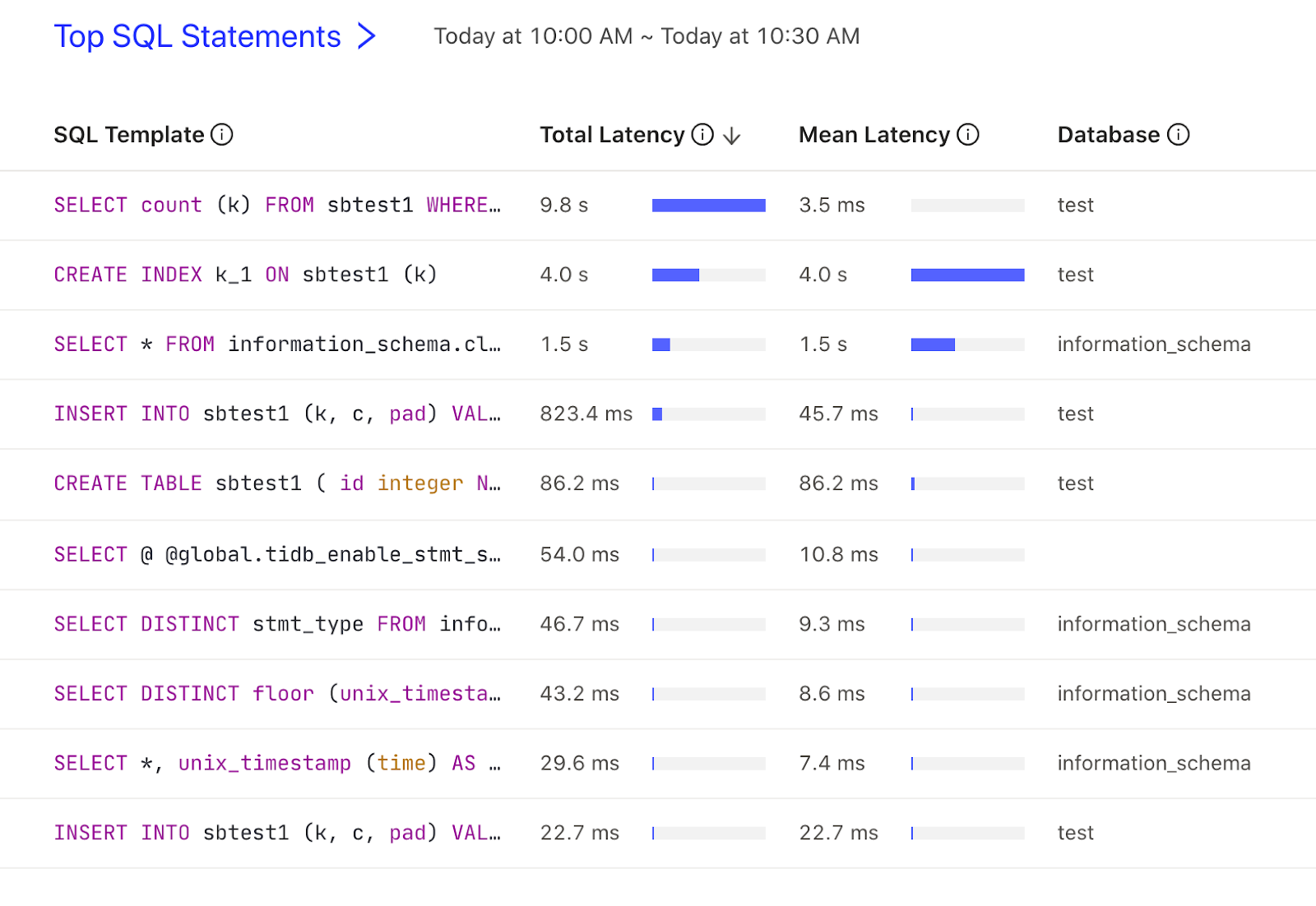 dashboard-overview-top-statements.png