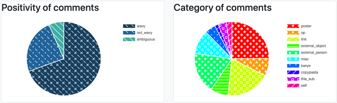 comment_breakdown.png