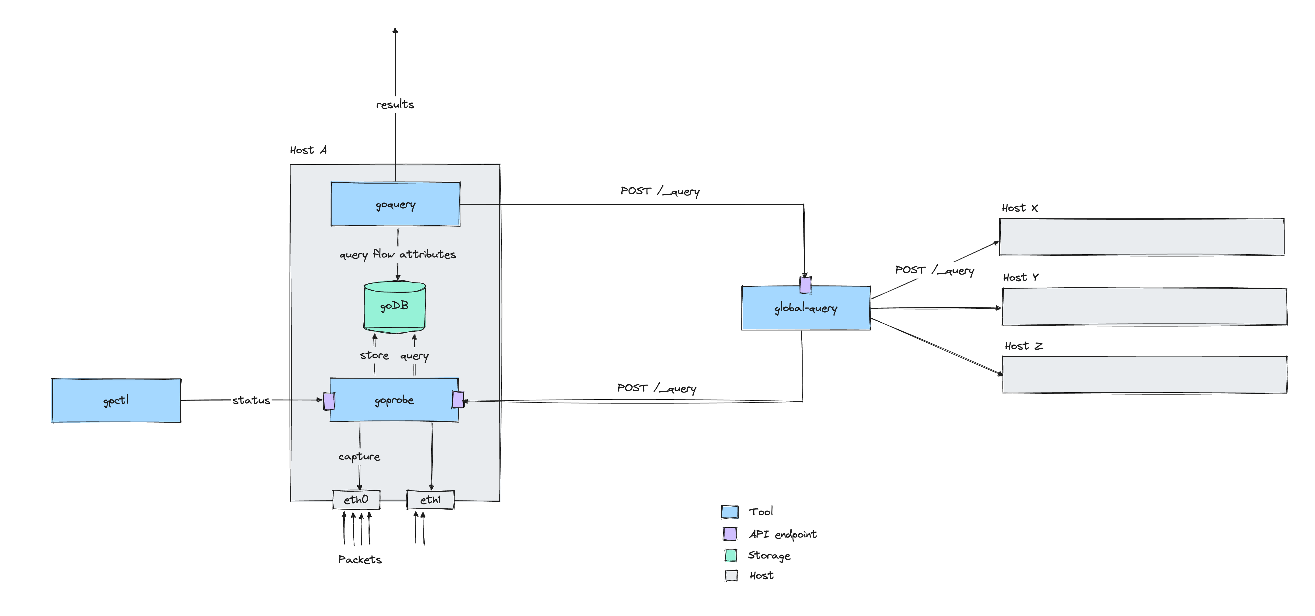 goprobe_system_overview.png