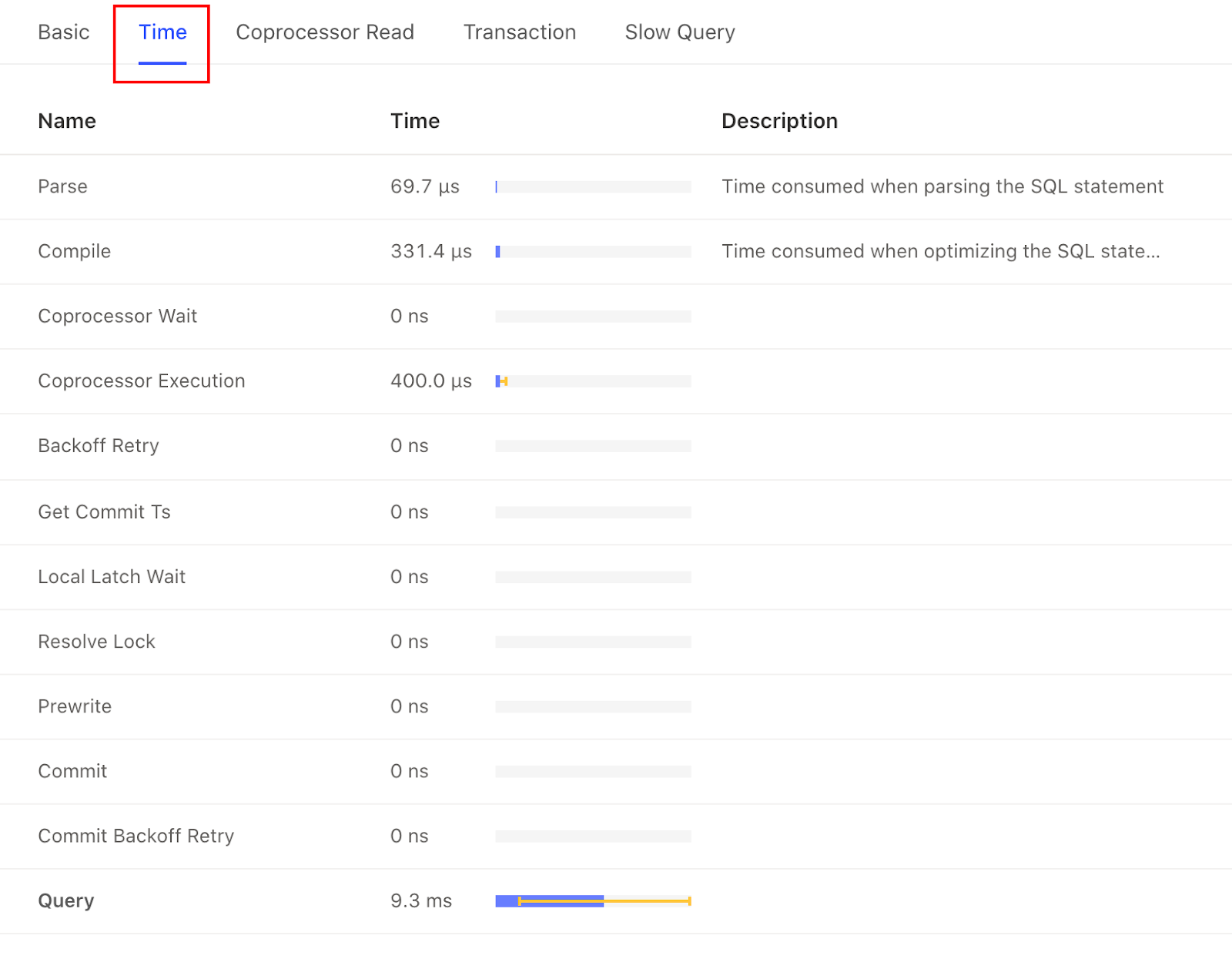 dashboard-statement-plans-time.png