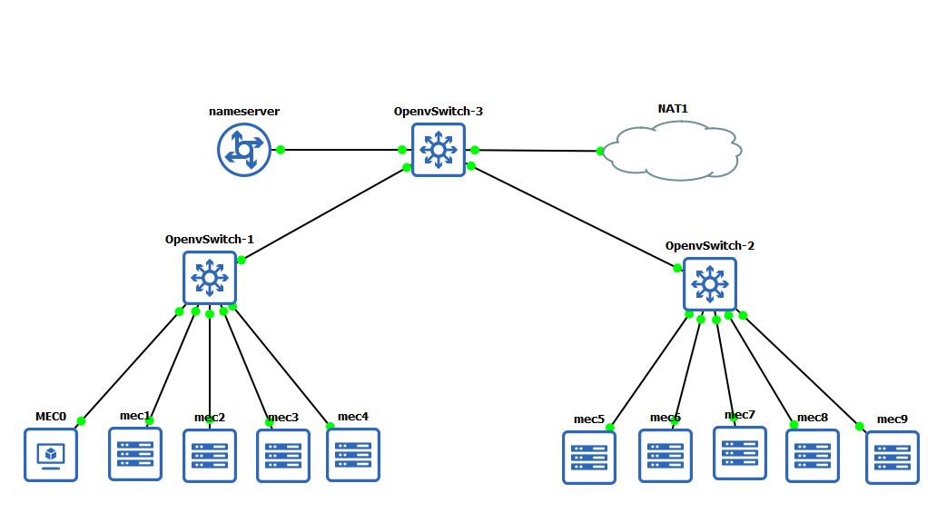 gns3_architecture.PNG