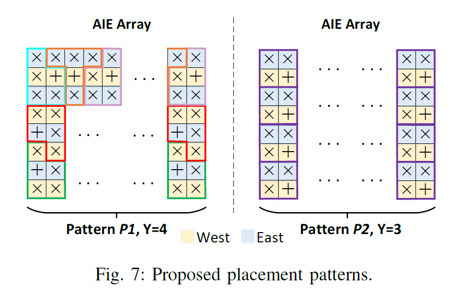 placement_patterns.PNG