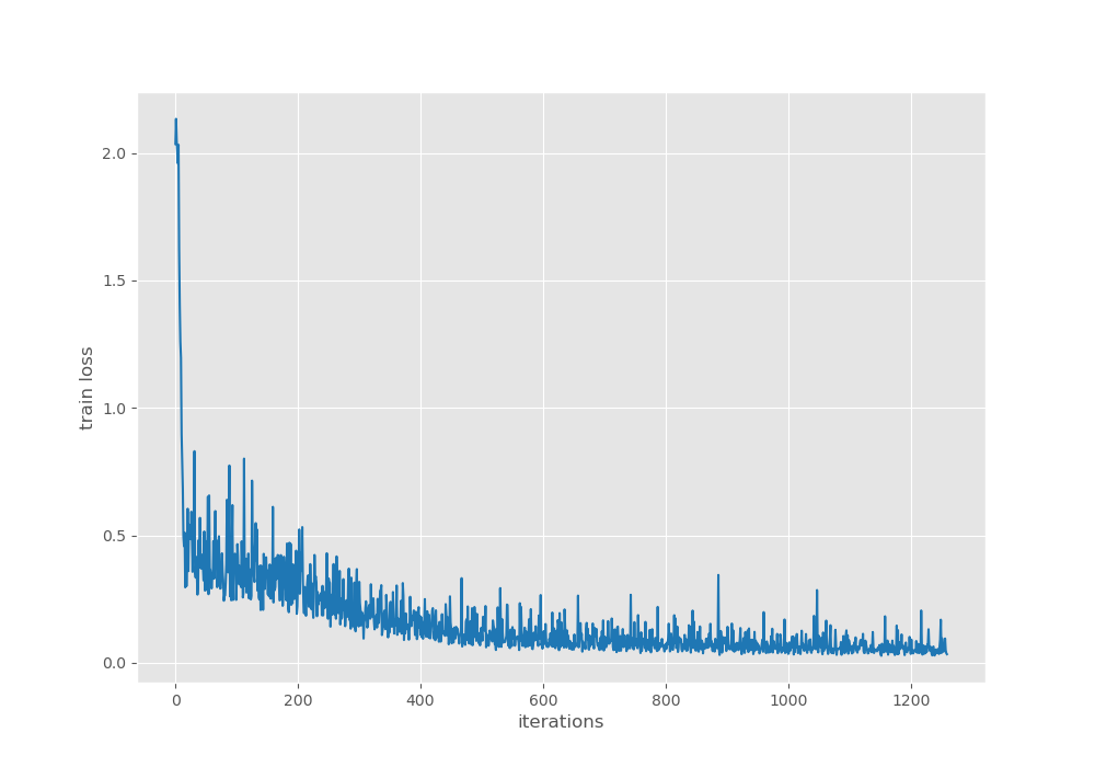 train_loss_iter.png
