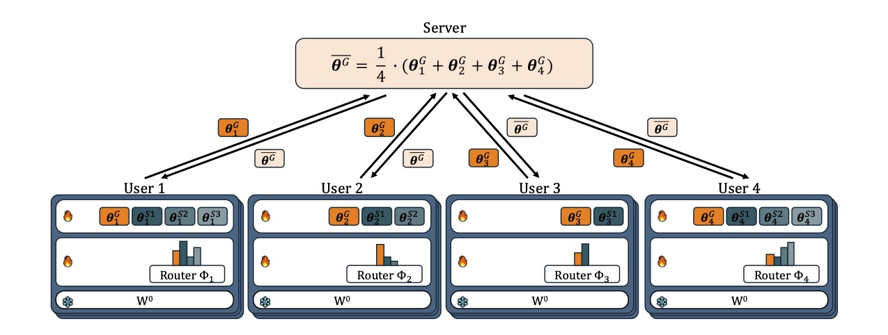 CollaborativeMoEs_Diagram.jpg