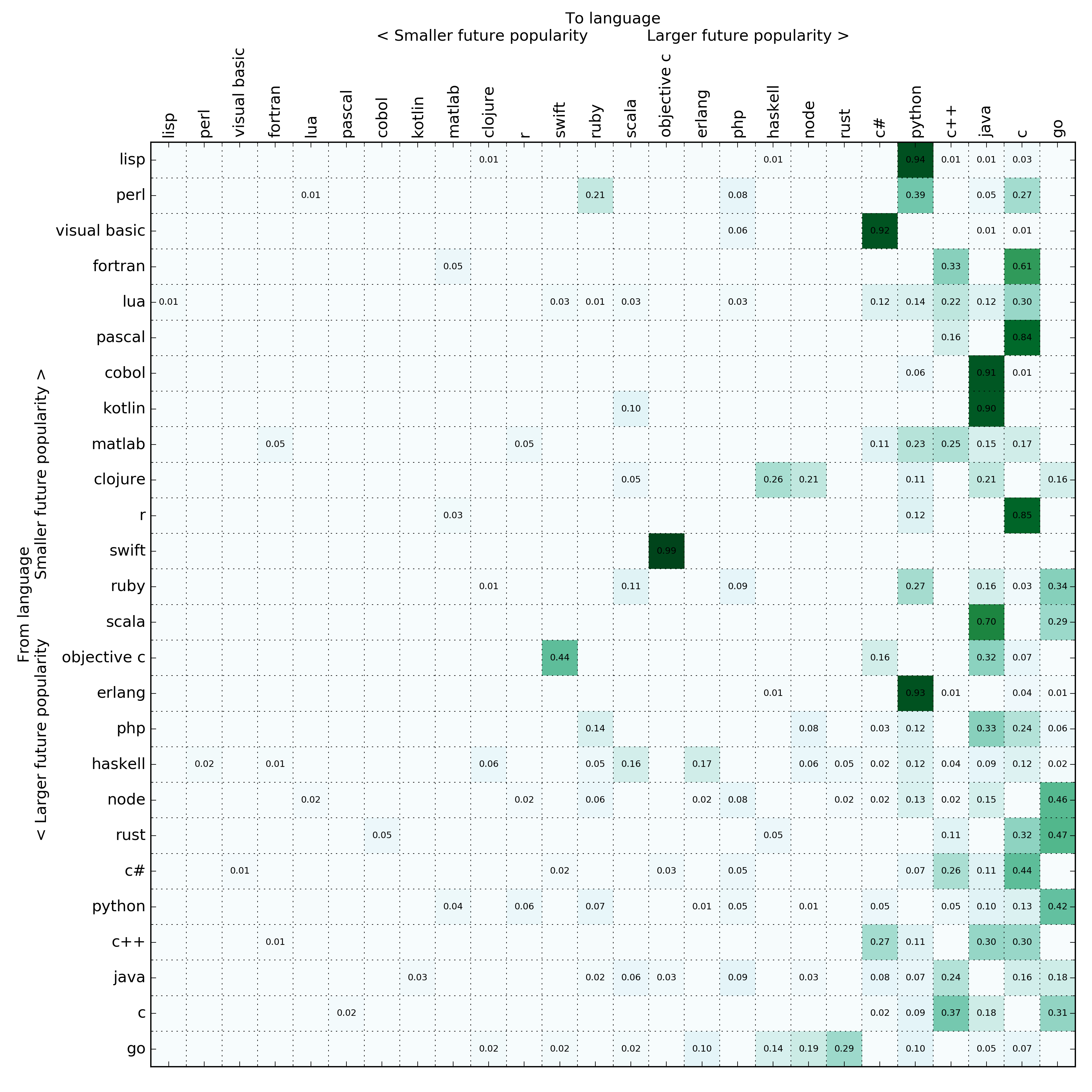 prog_lang_matrix_eig.png