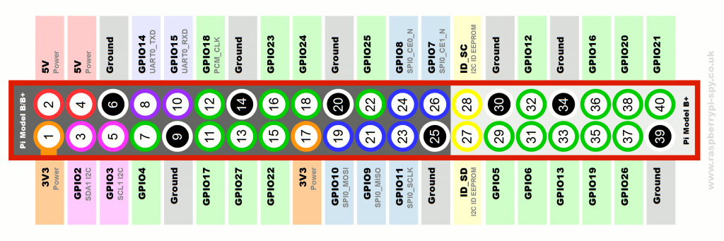 pi-board-layout.png