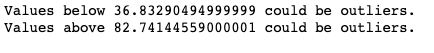 Infubinol_outliers_upper_and_lower_bounds.png