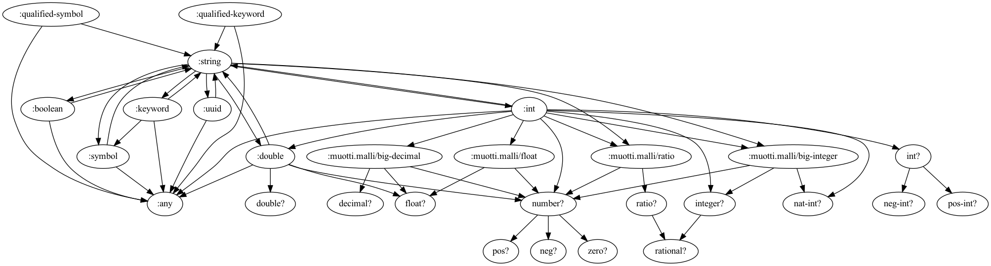 graph.png