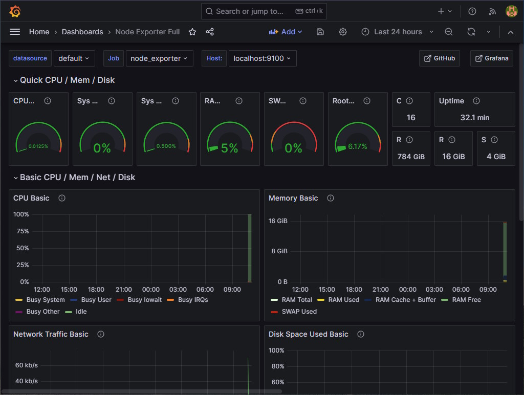 grafana-ne-dashboard.jpg