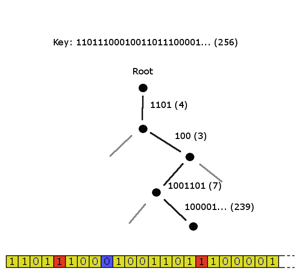 key_hash_segments.png