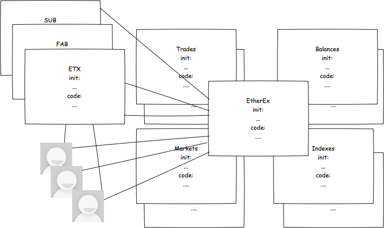 contracts-diagram.png