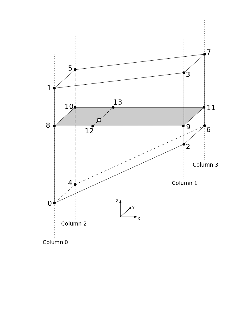 Interpolation