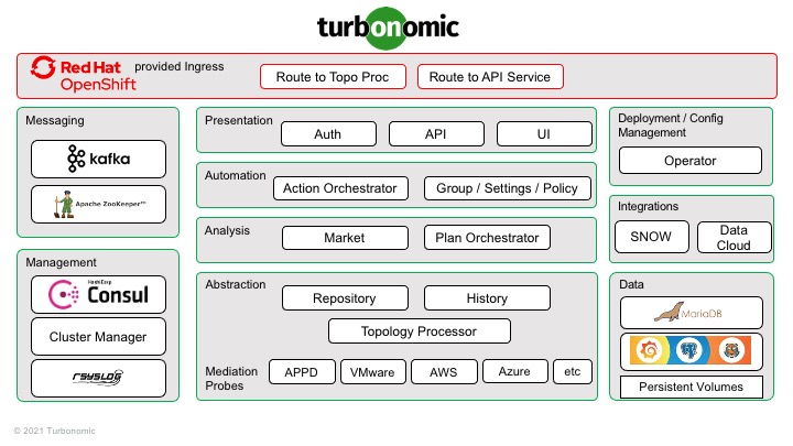 turbo-components-ocp.jpg