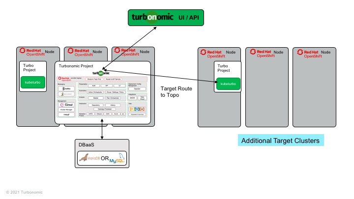 turbo-ocp-cluster-remoteDBKubeturbo.jpg