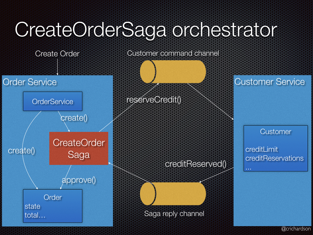 Orchestration_flow.jpeg