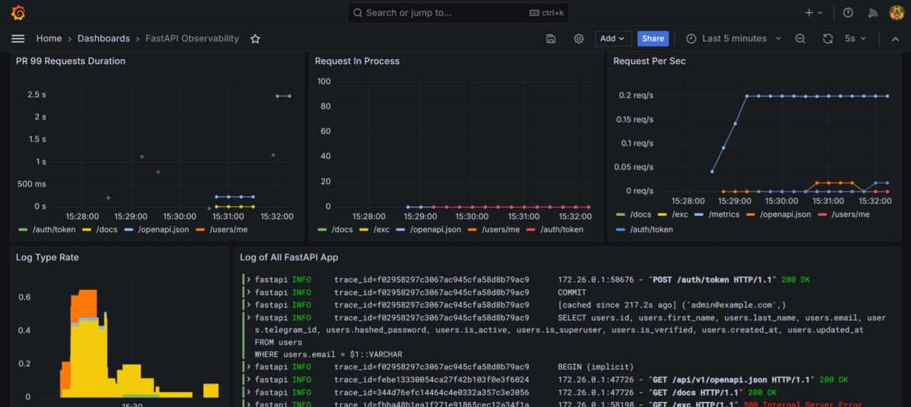 dashboards_logs.png